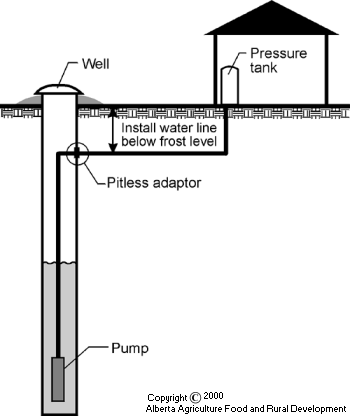 Pitless Adaptor