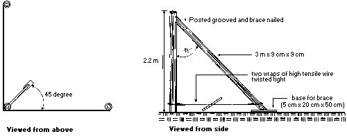 Figure 3. Corner brace assembly. 