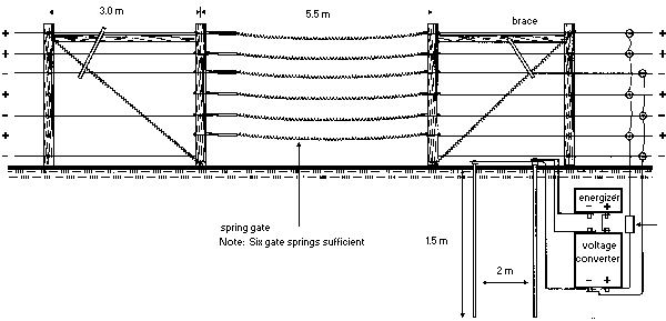 Figure 4. Gate and brace assembly.