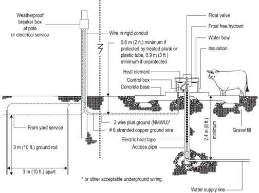 Figure 1. Automatic livestock waterer