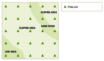 Grid soil sampling