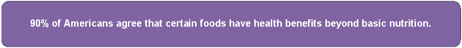Rounded Rectangle: 90% of Americans agree that certain foods have health benefits beyond basic nutrition.